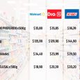Nota: Diario Popular Por Guido Simonetta (5/6/18) Tentarse con los precios en promoción de los grandes supermercados puede convertirse en un dolor de cabeza, ya que en los productos relacionados […]