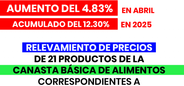    CONSUMIDORES LIBRES INFORMA HOY QUE LOS RELEVAMIENTOS DE PRECIOS DE 21 PRODUCTOS DE LA CANASTA BASICA DE ALIMENTOS CORRESPONDIENTES A LA 1° QUINCENA DEL MES DE ABRIL DEL AÑO […]