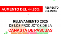 CONSUMIDORES LIBRES INFORMÓ QUE LOS PRODUCTOS QUE INTEGRAN LA CANASTA DE PASCUAS AUMENTARON UN 44.85 POR CIENTO RESPECTO DEL AÑO 2024.     CONSUMIDORES LIBRES, dio a conocer hoy el resultado del relevamiento […]