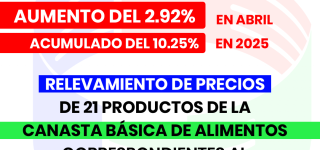 CONSUMIDORES LIBRES INFORMA HOY QUE LOS RELEVAMIENTOS DE PRECIOS DE 21 PRODUCTOS DE LA CANASTA BASICA DE ALIMENTOS CORRESPONDIENTES AL MES DE ABRIL  DEL AÑO 2025 TUVIERON UN AUMENTO DEL 2.92 […]