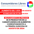   CONSUMIDORES LIBRES INFORMA HOY QUE LOS RELEVAMIENTOS DE PRECIOS DE 21 PRODUCTOS DE LA CANASTA BÁSICA DE ALIMENTOS CORRESPONDIENTES A LA 1° QUINCENA DEL MES DE AGOSTO DEL AÑO […]