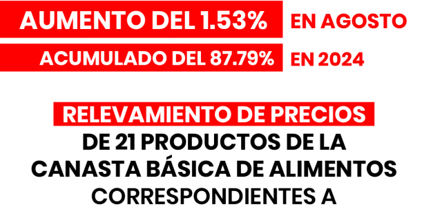   CONSUMIDORES LIBRES INFORMA HOY QUE LOS RELEVAMIENTOS DE PRECIOS DE 21 PRODUCTOS DE LA CANASTA BÁSICA DE ALIMENTOS CORRESPONDIENTES A LA 1° QUINCENA DEL MES DE AGOSTO DEL AÑO […]