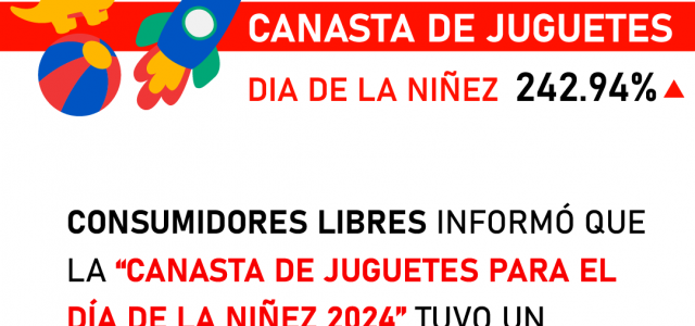 CONSUMIDORES LIBRES INFORMO QUE LOS JUGUETES PARA EL DÍA DE LA NIÑEZ AUMENTARON 242.94% POR CIENTO RESPECTO AL AÑO 2023    CONSUMIDORES LIBRES informó hoy que, según un relevamiento efectuado por la entidad en […]