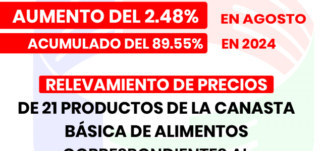   CONSUMIDORES LIBRES INFORMA HOY QUE LOS RELEVAMIENTOS DE PRECIOS DE 21 PRODUCTOS DE LA CANASTA BASICA DE ALIMENTOS CORRESPONDIENTES AL MES DE AGOSTO DEL AÑO 2024 TUVIERON UN AUMENTO […]