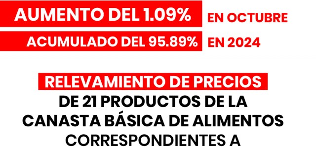   CONSUMIDORES LIBRES INFORMA HOY QUE LOS RELEVAMIENTOS DE PRECIOS DE 21 PRODUCTOS DE LA CANASTA BASICA DE ALIMENTOS CORRESPONDIENTES A LA 1° QUINCENA DEL MES DE OCTUBRE DEL AÑO […]