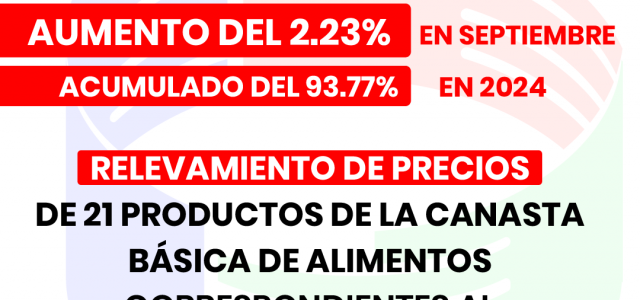   CONSUMIDORES LIBRES INFORMA HOY QUE LOS RELEVAMIENTOS DE PRECIOS DE 21 PRODUCTOS DE LA CANASTA BASICA DE ALIMENTOS CORRESPONDIENTES AL MES DE SEPTIMBRE DEL AÑO 2024 TUVIERON UN AUMENTO […]