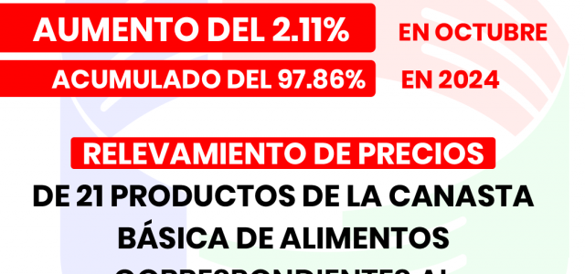   CONSUMIDORES LIBRES INFORMA HOY QUE LOS RELEVAMIENTOS DE PRECIOS DE 21 PRODUCTOS DE LA CANASTA BASICA DE ALIMENTOS CORRESPONDIENTES AL MES DE OCTUBRE DEL AÑO 2024 TUVIERON UN AUMENTO […]