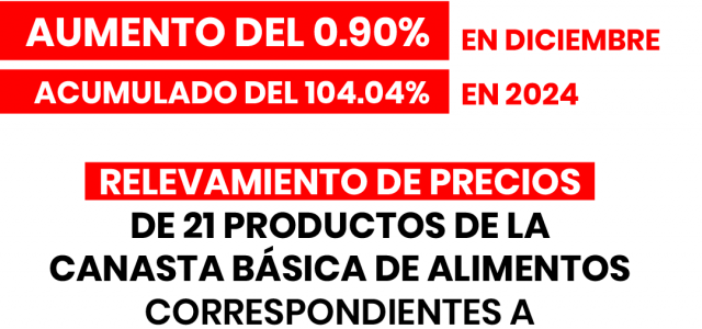 CONSUMIDORES LIBRES INFORMA HOY QUE LOS RELEVAMIENTOS DE PRECIOS DE 21 PRODUCTOS DE LA CANASTA BASICA DE ALIMENTOS CORRESPONDIENTES A LA 1° QUINCENA DEL MES DE DICIEMBRE DEL AÑO 2024 […]