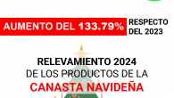 CONSUMIDORES LIBRES INFORMO QUE EL AUMENTO DE LA LLAMADA “CANASTA NAVIDEÑA” ES DE UN 133.79 POR CIENTO RESPECTO DEL AÑO 2023.     Consumidores Libres, informó hoy que, según un […]