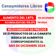 CONSUMIDORES LIBRES INFORMA HOY QUE LOS RELEVAMIENTOS DE PRECIOS DE 21 PRODUCTOS DE LA CANASTA BASICA DE ALIMENTOS CORRESPONDIENTES AL MES DE DICIEMBRE DEL AÑO 2024 TUVIERON UN AUMENTO DEL […]