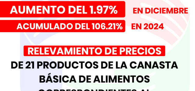 CONSUMIDORES LIBRES INFORMA HOY QUE LOS RELEVAMIENTOS DE PRECIOS DE 21 PRODUCTOS DE LA CANASTA BASICA DE ALIMENTOS CORRESPONDIENTES AL MES DE DICIEMBRE DEL AÑO 2024 TUVIERON UN AUMENTO DEL […]