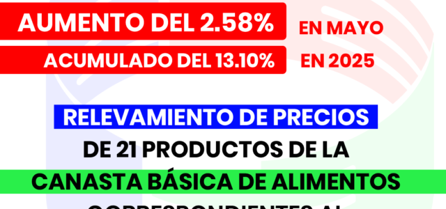   CONSUMIDORES LIBRES INFORMA HOY QUE LOS RELEVAMIENTOS DE PRECIOS DE 21 PRODUCTOS DE LA CANASTA BASICA DE ALIMENTOS CORRESPONDIENTES AL MES DE MAYO DEL AÑO 2025 TUVIERON UN AUMENTO […]